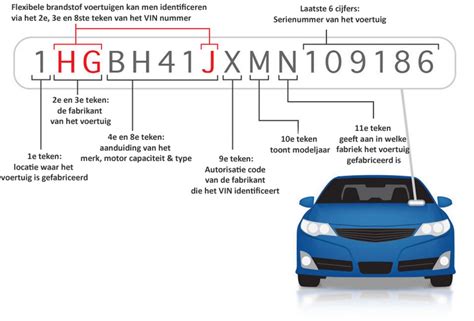 bouwjaar auto betekenis.